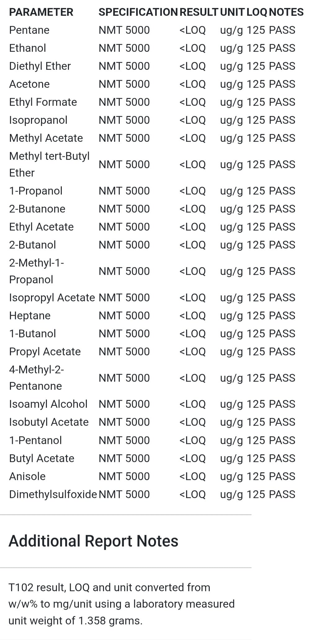 130mg 7-hydroxymitragynine/ 1.26 Psudeo Coffee Flavored TABLET (Thai) [CORA Science labs posted]